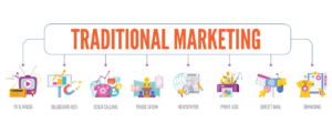 Traditional Marketing vs Digital Marketing