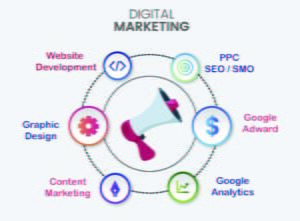 digital marketing in india