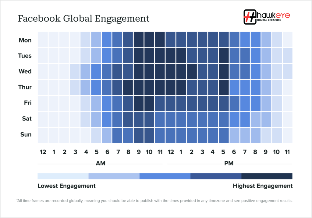 Best times to post 2024 FB Hawkeye Digital Creators, SEO, SMM, Google Ads, Fb Ads, Local SEO, Website Development, Graphic Designing, Logo, Branding