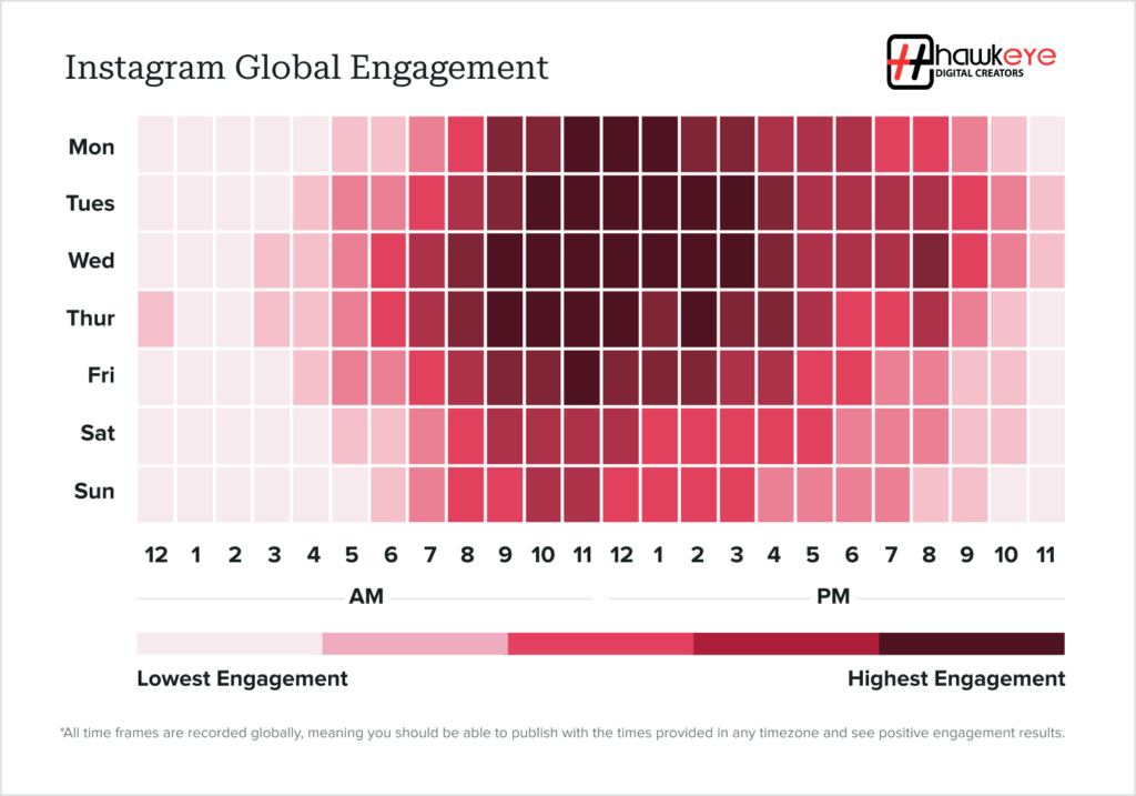 Best times to post 2024 IG Hawkeye Digital Creators, SEO, SMM, Google Ads, Fb Ads, Local SEO, Website Development, Graphic Designing, Logo, Branding