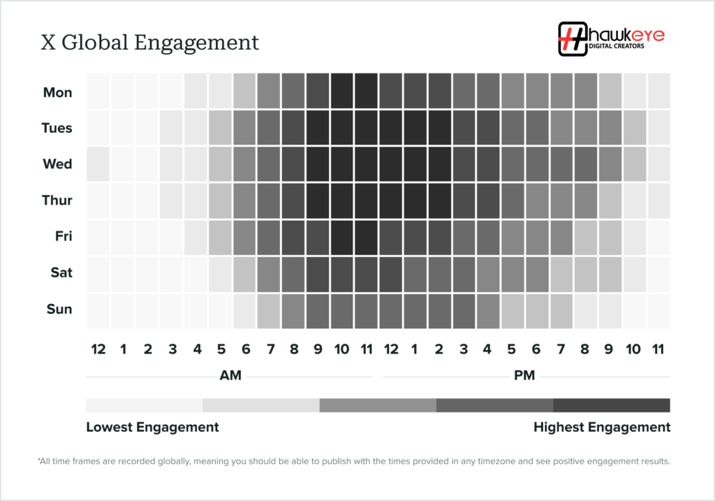 Best times to post 2024 X Hawkeye Digital Creators, SEO, SMM, Google Ads, Fb Ads, Local SEO, Website Development, Graphic Designing, Logo, Branding